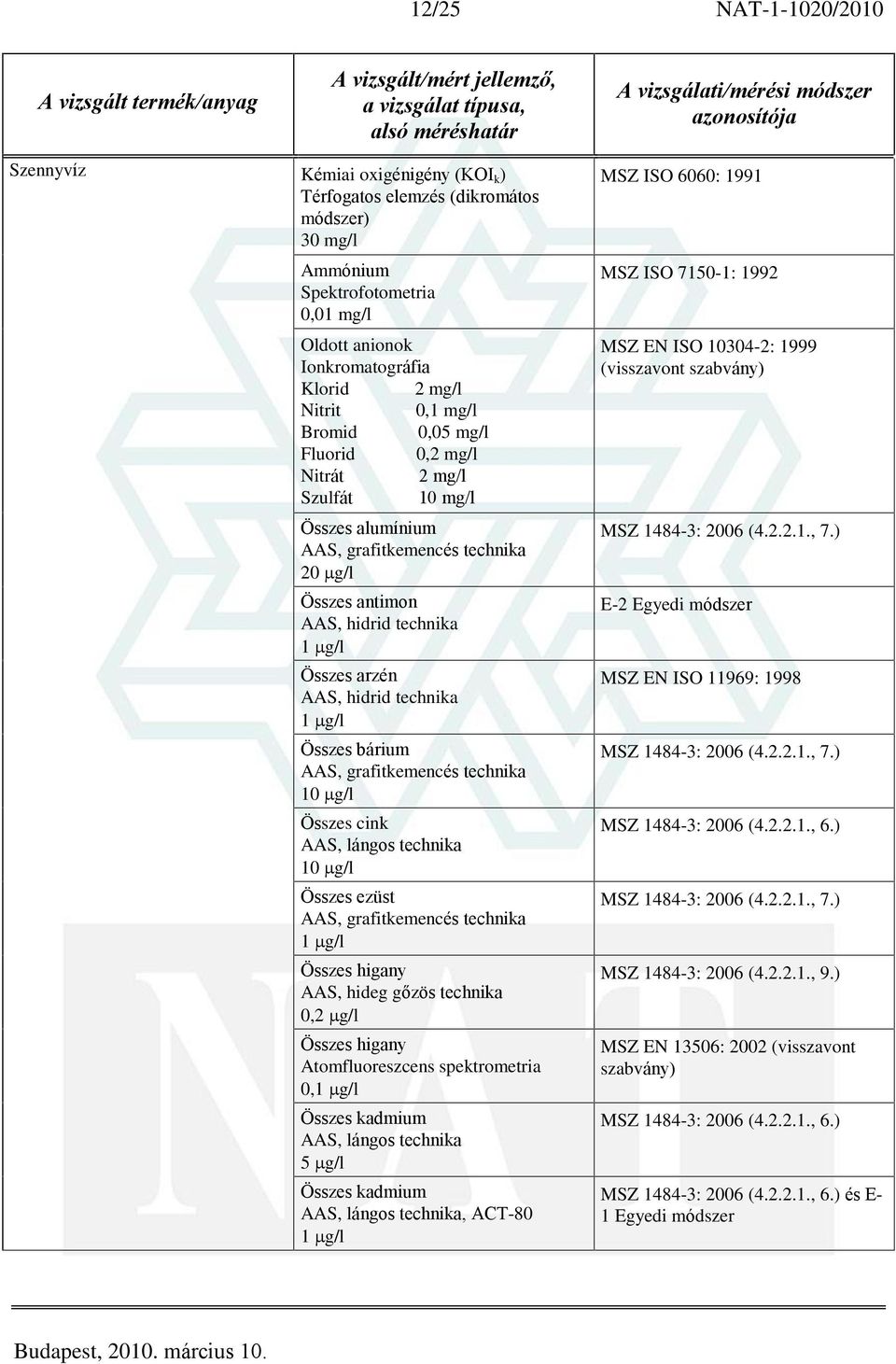 higany Atomfluoreszcens spektrometria 0, Összes kadmium 5 g/l Összes kadmium, ACT-80 MSZ ISO 6060: 1991 MSZ ISO 7150-1: 1992 MSZ EN ISO 10304-2: 1999 (visszavont MSZ 1484-3: 2006 (4.2.2.1., 7.