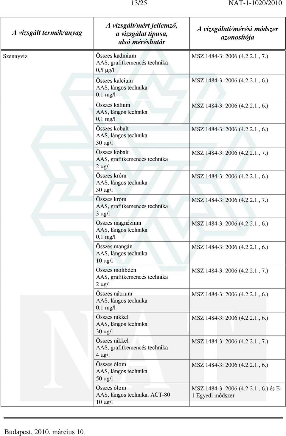 Összes nikkel 4 g/l Összes ólom 50 g/l Összes ólom, ACT-80 MSZ 1484-3: 2006 (4.2.2.1., 7.) MSZ 1484-3: 2006 (4.2.2.1., 7.) MSZ 1484-3: 2006 (4.2.2.1., 7.) MSZ 1484-3: 2006 (4.2.2.1., 7.) MSZ 1484-3: 2006 (4.2.2.1., 7.) és E- 1 Egyedi módszer