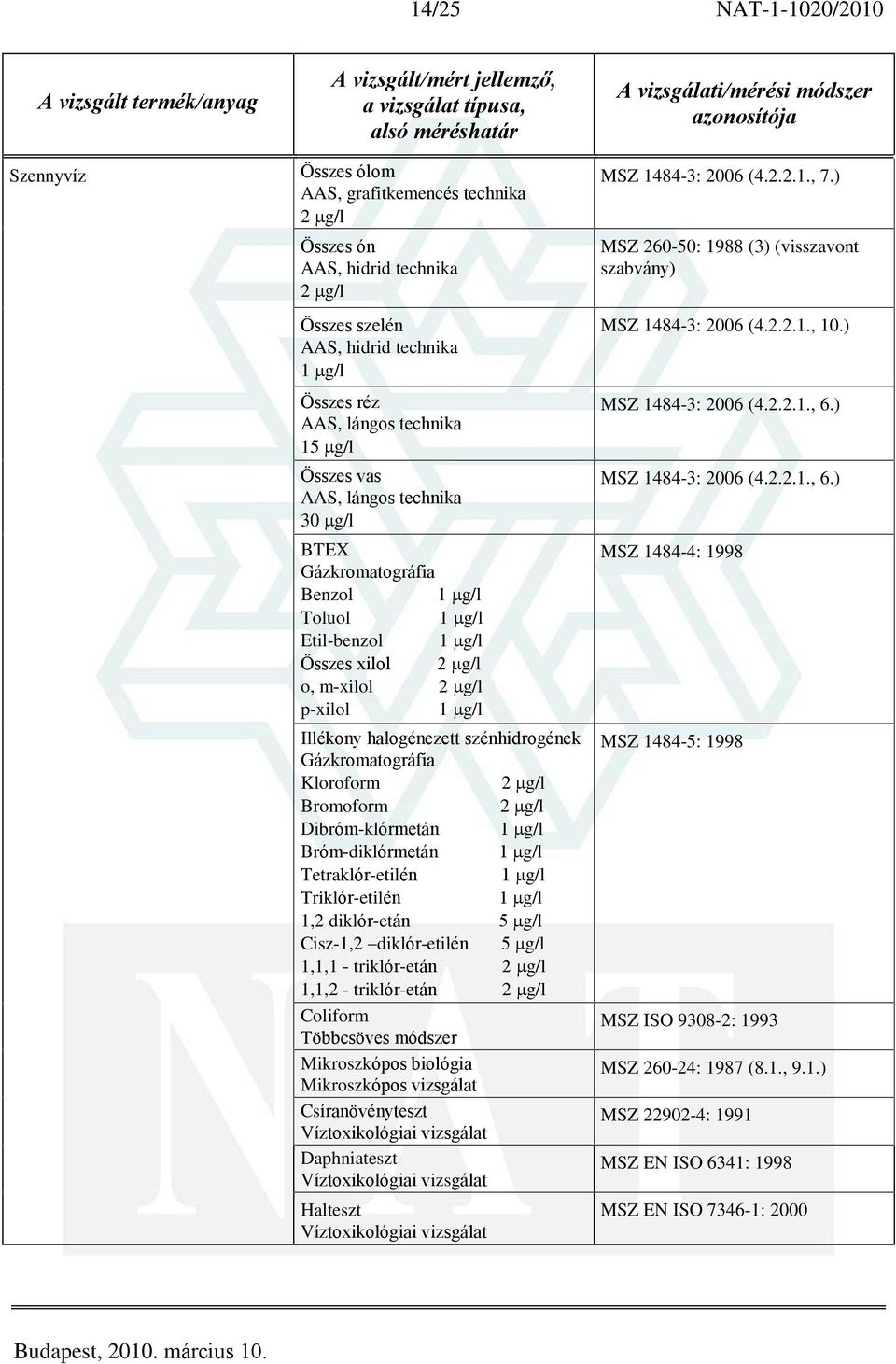 triklór-etán 1,1,2 - triklór-etán Coliform Többcsöves módszer Mikroszkópos biológia Mikroszkópos vizsgálat Csíranövényteszt Víztoxikológiai vizsgálat Daphniateszt Víztoxikológiai vizsgálat Halteszt