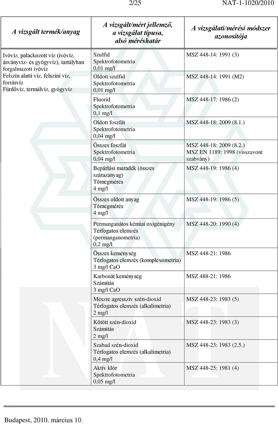 Térfogatos elemzés (permanganometria) 0,2 mg/l Összes keménység Térfogatos elemzés (komplexometria) 3 mg/l CaO Karbonát keménység Számítás 3 mg/l CaO Mészre agresszív szén-dioxid Térfogatos elemzés