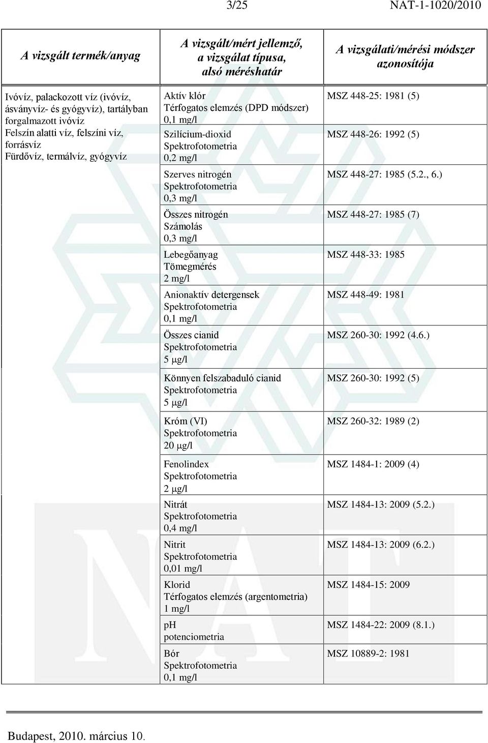 felszabaduló cianid 5 g/l Króm (VI) 20 g/l Fenolindex Nitrát 0,4 mg/l Nitrit 0,01 mg/l Klorid Térfogatos elemzés (argentometria) 1 mg/l ph potenciometria Bór MSZ 448-25: 1981 (5) MSZ 448-26: 1992 (5)