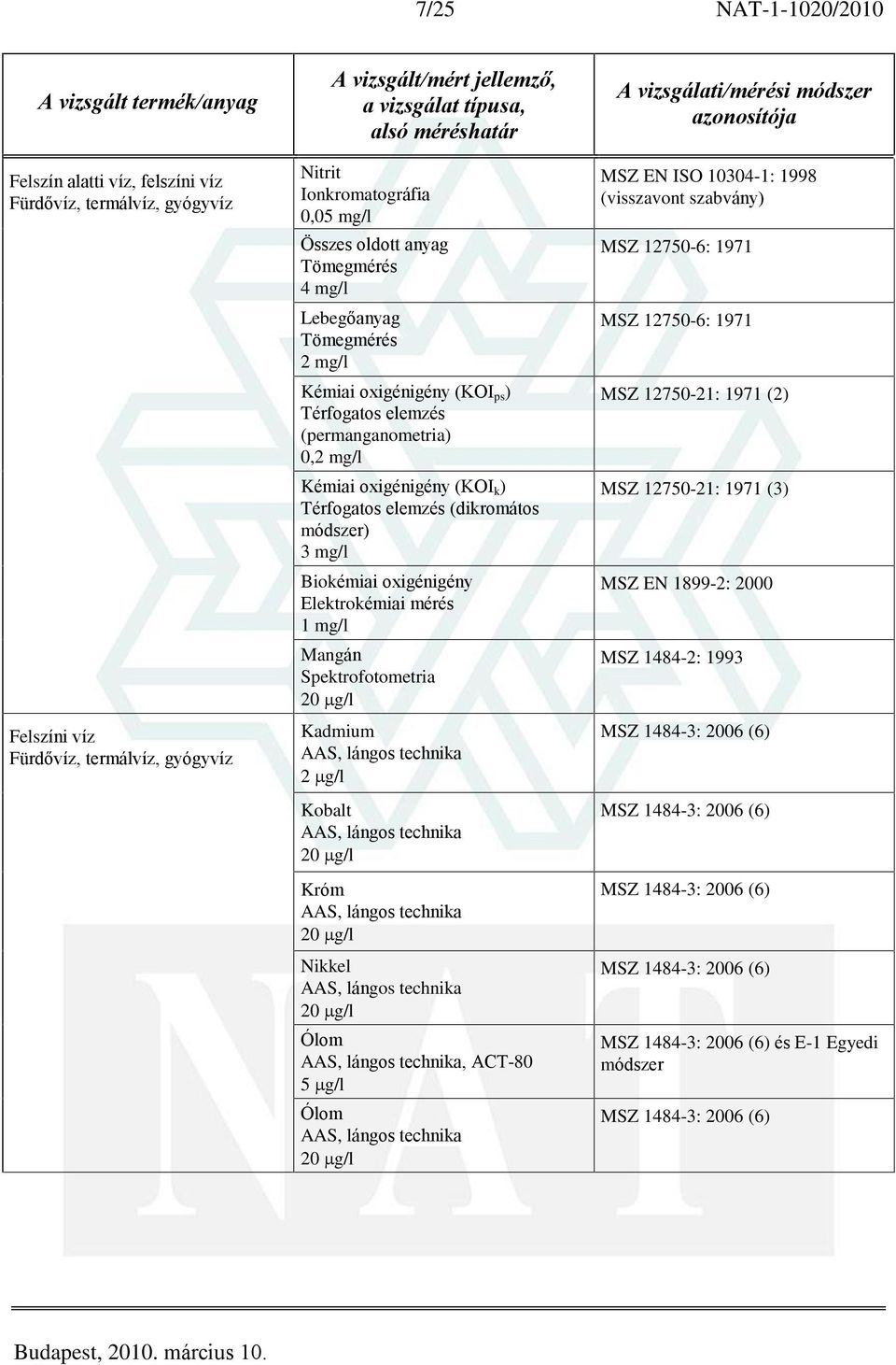 (dikromátos módszer) 3 mg/l Biokémiai oxigénigény Elektrokémiai mérés 1 mg/l Mangán 20 g/l Kadmium Kobalt 20 g/l Króm 20 g/l Nikkel 20 g/l Ólom, ACT-80 5 g/l Ólom 20 g/l