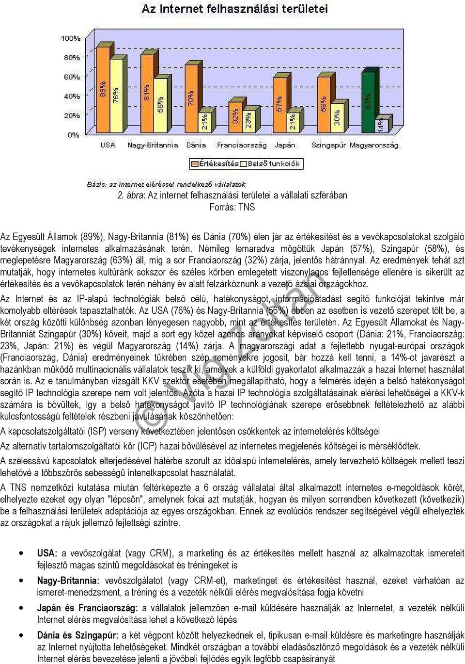 Némileg lemaradva mögöttük Japán (57%), Szingapúr (58%), és meglepetésre Magyarország (63%) áll, míg a sor Franciaország (32%) zárja, jelentıs hátránnyal.