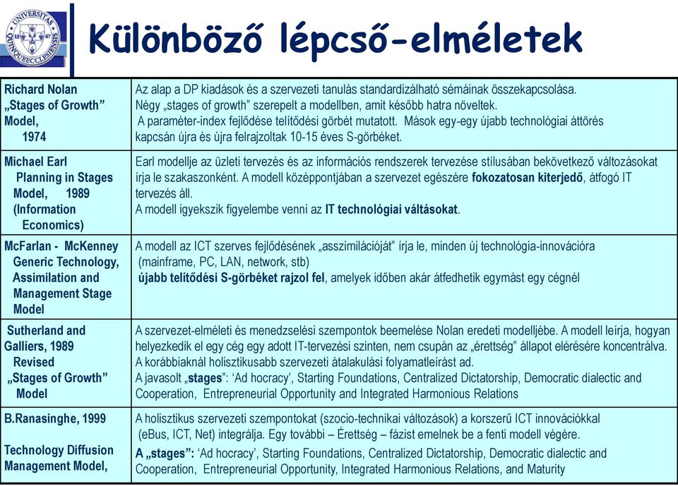 Négy stages of growth szerepelt a modellben, amit később hatra növeltek. paraméter-index fejlődése telítődési görbét mutatott.