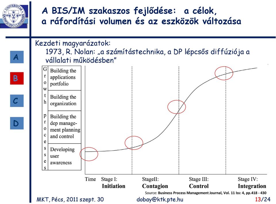 Nolan: a számítástechnika, a P lépcsős diffúziója a vállalati működésben