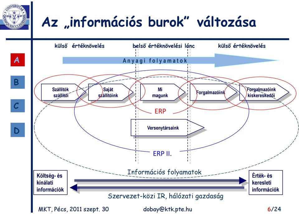 kiskereskedői Versenytársaink ERP II.