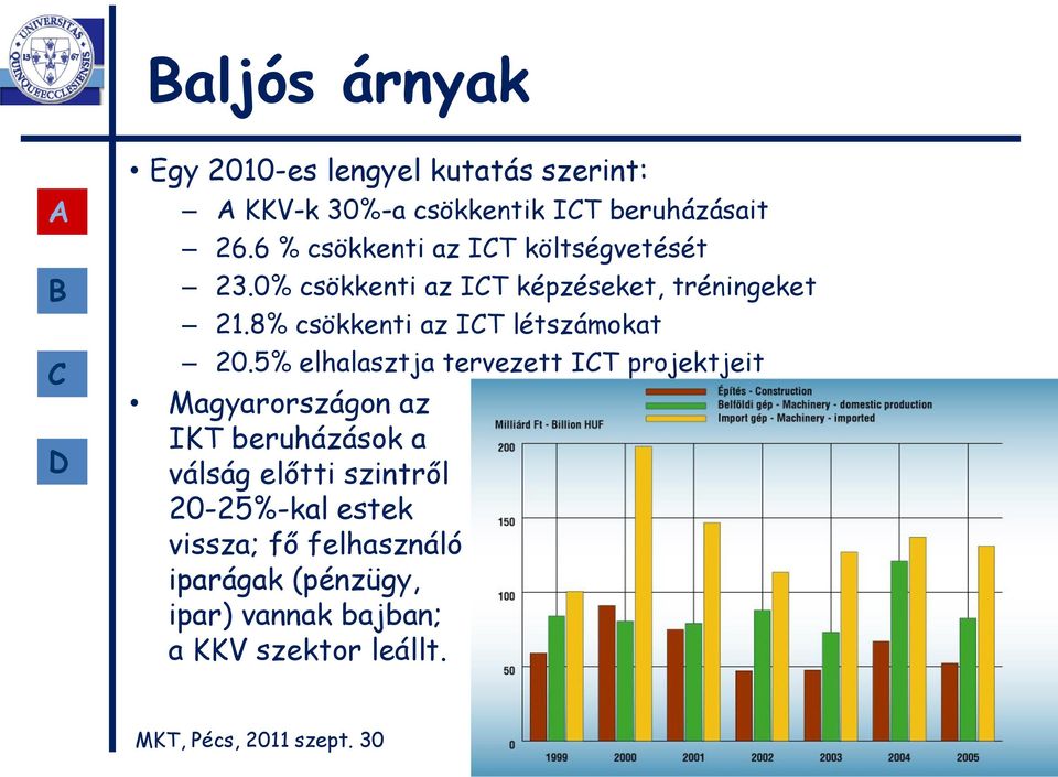 8% csökkenti az IT létszámokat 20.