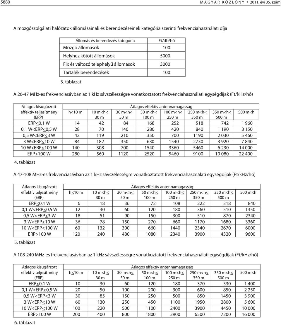 5000 Fix és változó telephelyű állomások 3000 Tartalék berendezések 100 3.