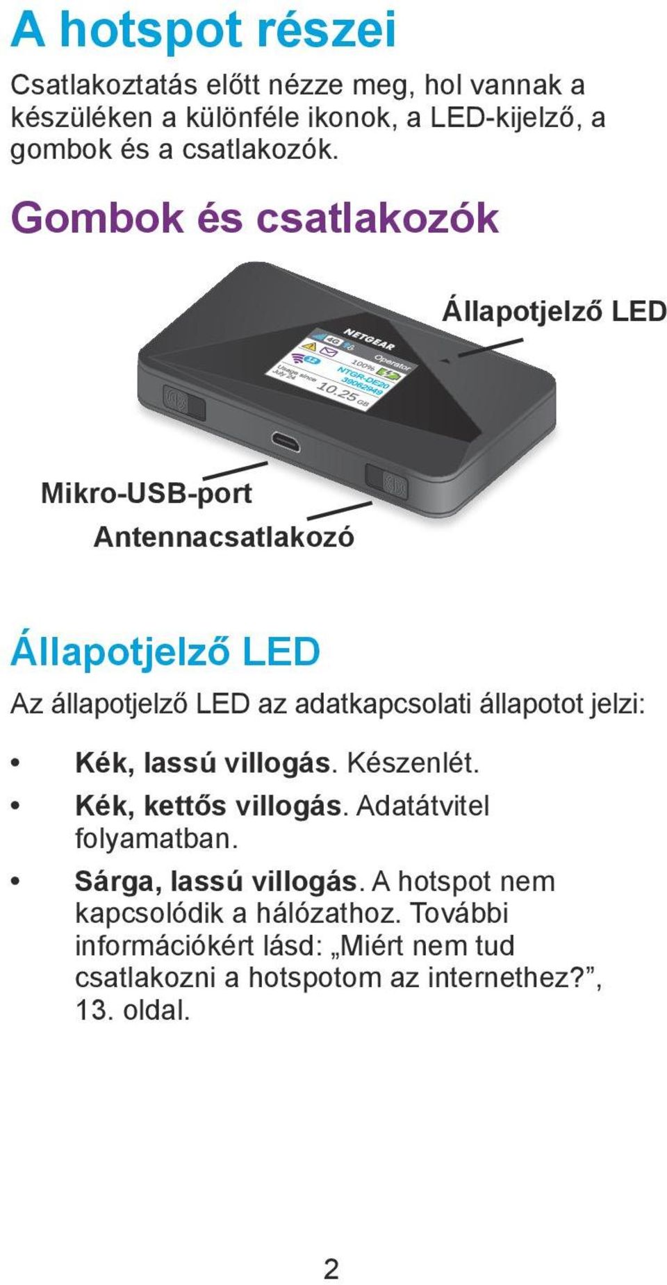 Gombok és csatlakozók Állapotjelző LED Mikro-USB-port Antennacsatlakozó Állapotjelző LED Az állapotjelző LED az adatkapcsolati