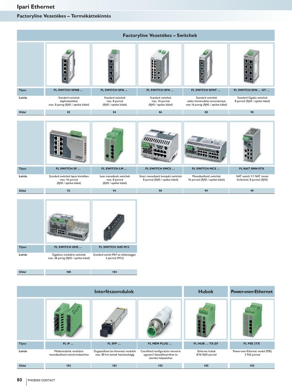 16 porttal (RJ45 / optikai kábel) Standard switchek széles hőmérséklet-tartománnyal, max 16 portig (RJ45 / optikai kábel) Standard Gigabit switchek 8 porttal (RJ45 / optikai kábel) Oldal 82 84 86 88