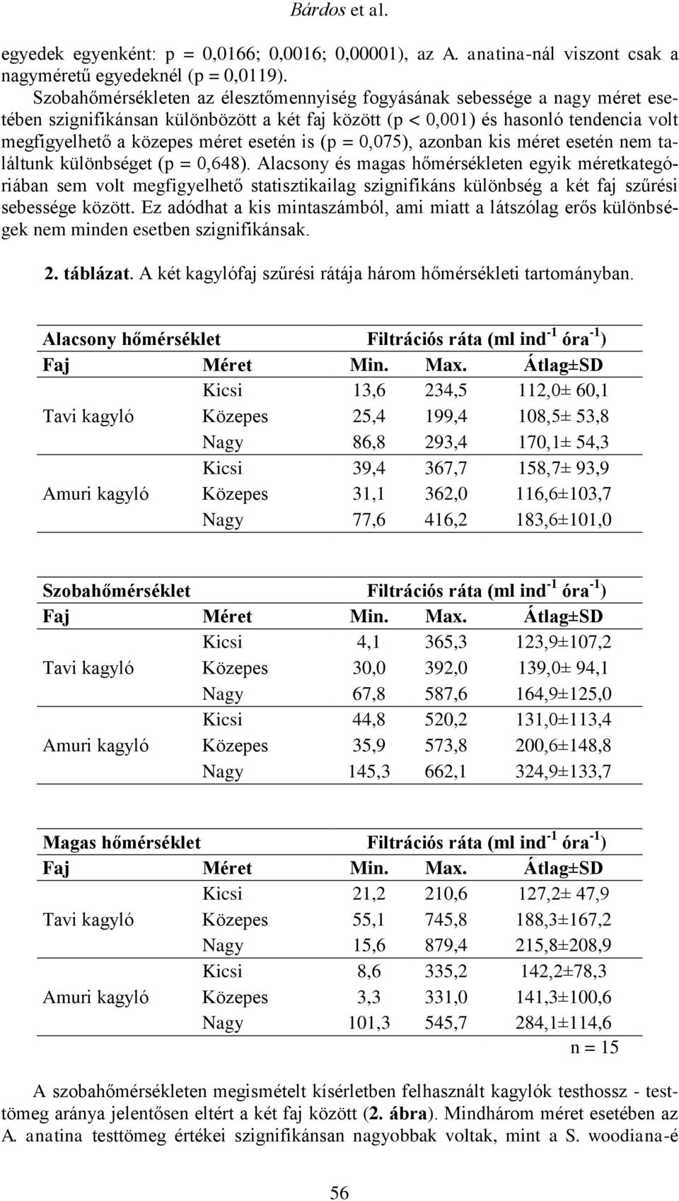 esetén is (p = 0,075), azonban kis méret esetén nem találtunk különbséget (p = 0,648).