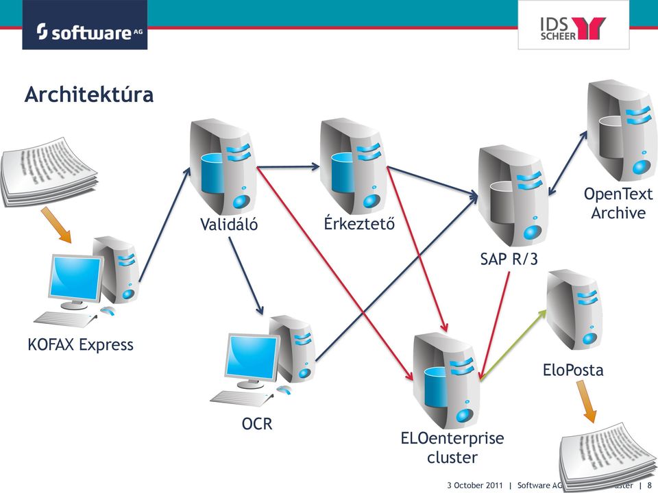 EloPosta OCR ELOenterprise cluster 3