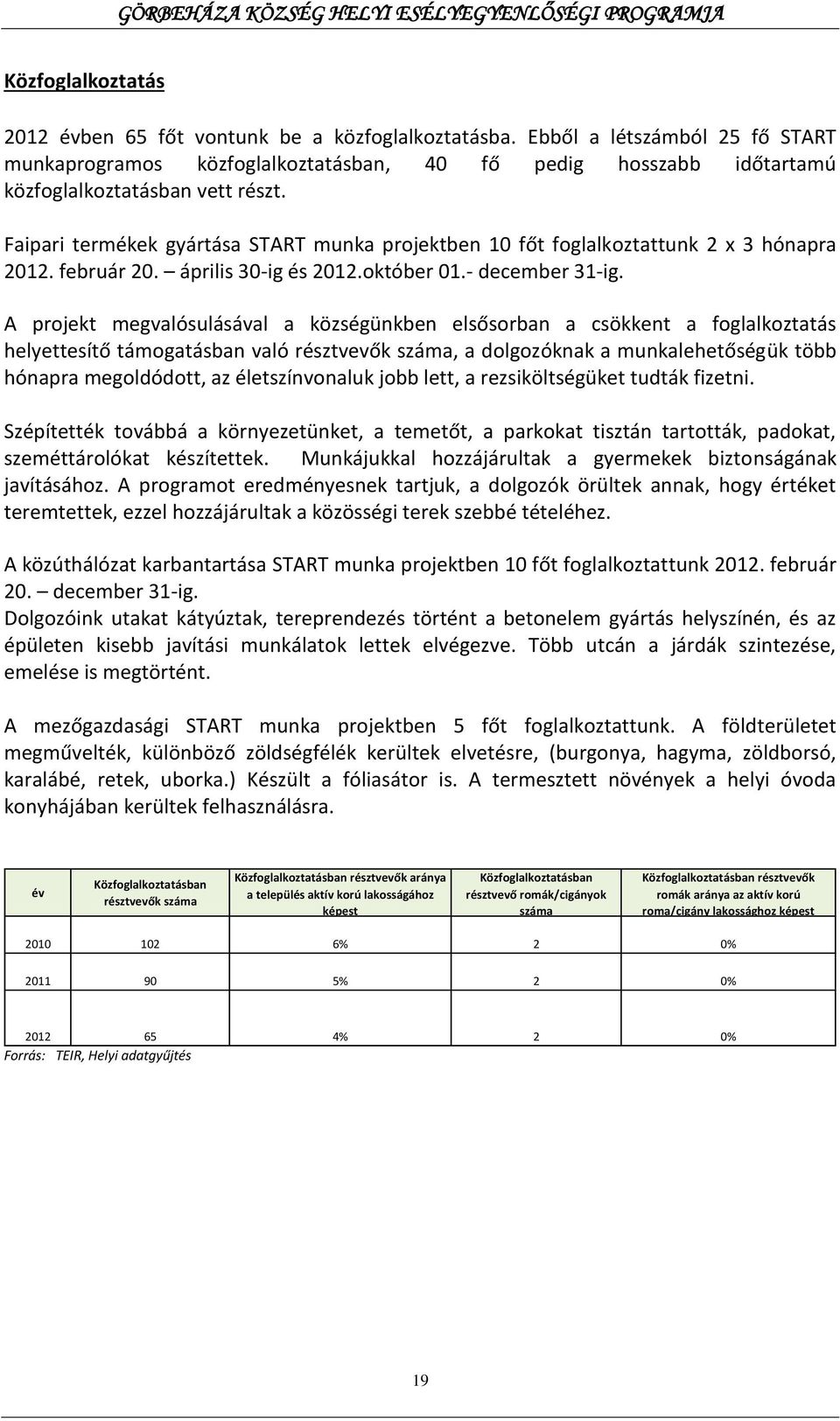 Faipari termékek gyártása START munka projektben 10 főt foglalkoztattunk 2 x 3 hónapra 2012. február 20. április 30-ig és 2012.október 01.- december 31-ig.