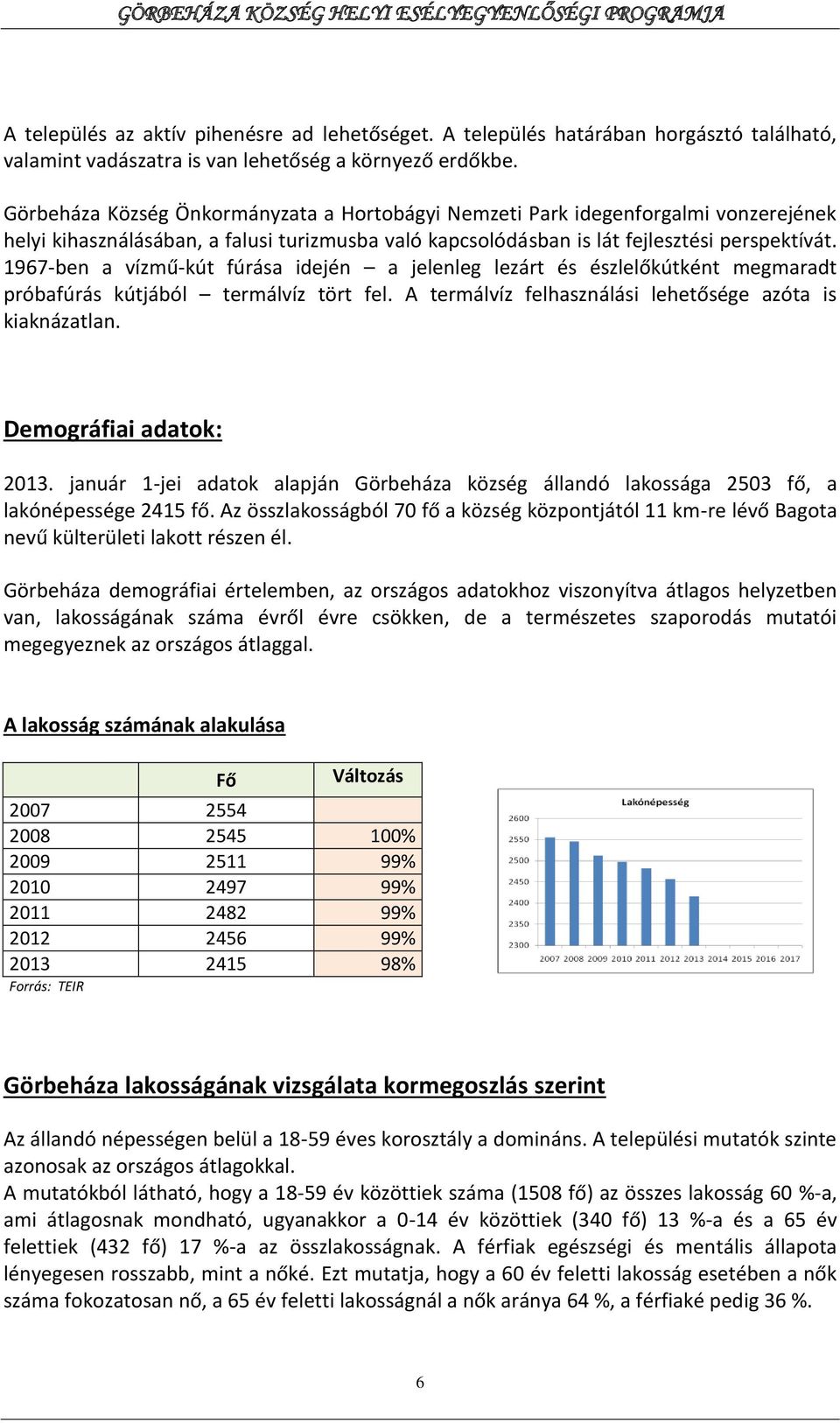 1967-ben a vízmű-kút fúrása idején a jelenleg lezárt és észlelőkútként megmaradt próbafúrás kútjából termálvíz tört fel. A termálvíz felhasználási lehetősége azóta is kiaknázatlan.