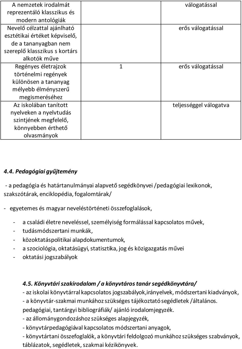 erős válogatással 1 erős válogatással teljességgel válogatva 4.