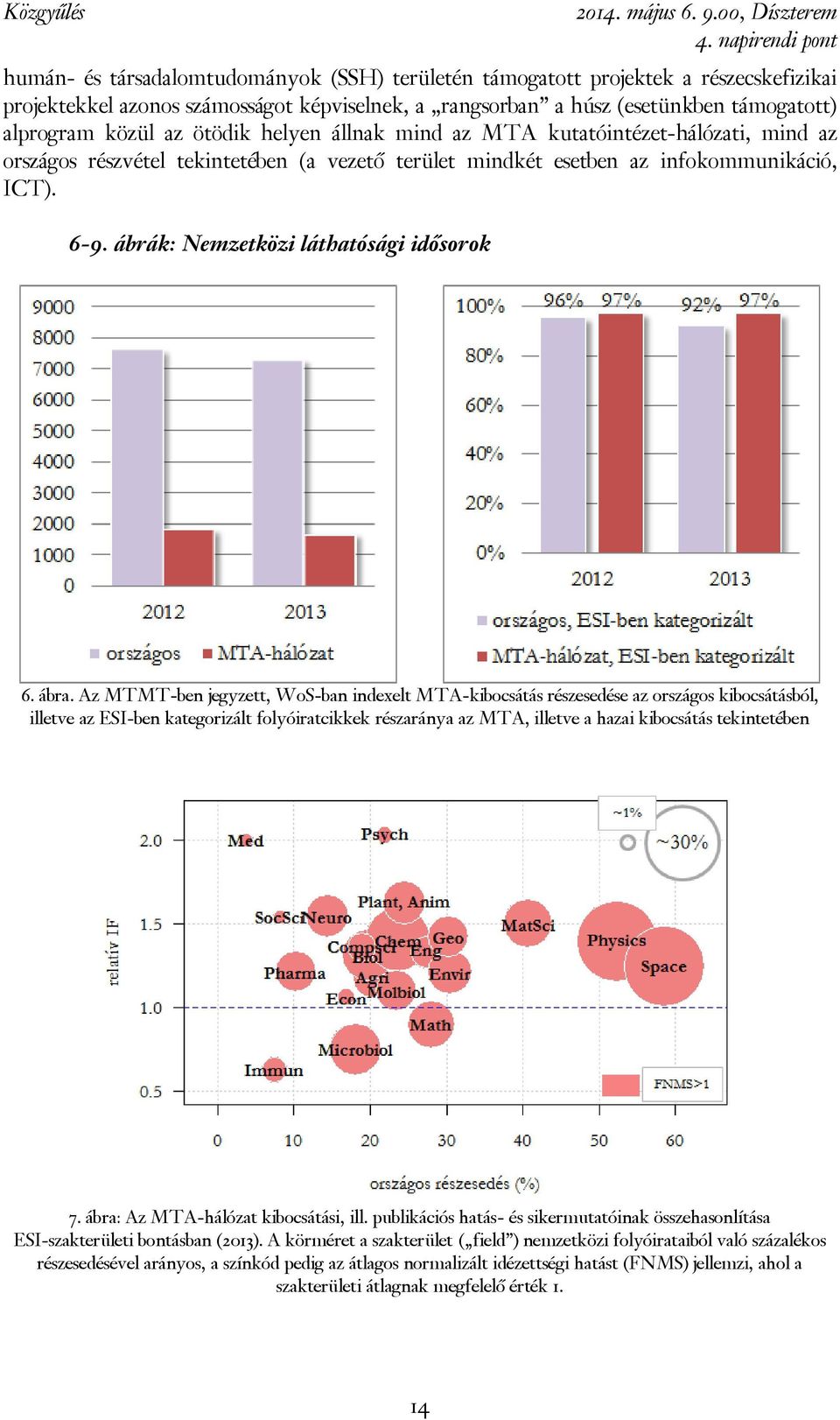 ábrák: Nemzetközi láthatósági idősorok 6. ábra.