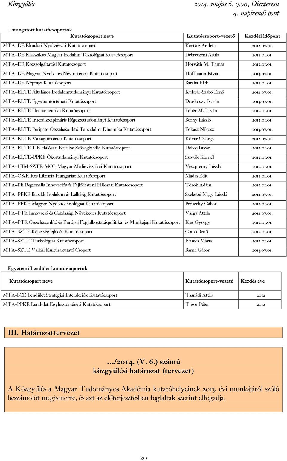 7.1. MTA DE Néprajzi Kutatócsoport Bartha Elek 212.1.1. MTA ELTE Általános Irodalomtudományi Kutatócsoport Kulcsár-Szabó Ernő 212.7.1. MTA ELTE Egyetemtörténeti Kutatócsoport Draskóczy István 213.7.1. MTA ELTE Hermeneutika Kutatócsoport Fehér M.