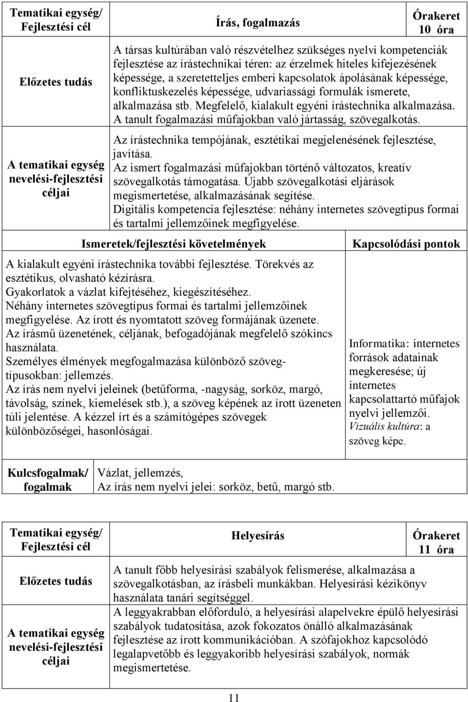 A tanult fogalmazási műfajokban való jártasság, szövegalkotás. Az írástechnika tempójának, esztétikai megjelenésének fejlesztése, javítása.