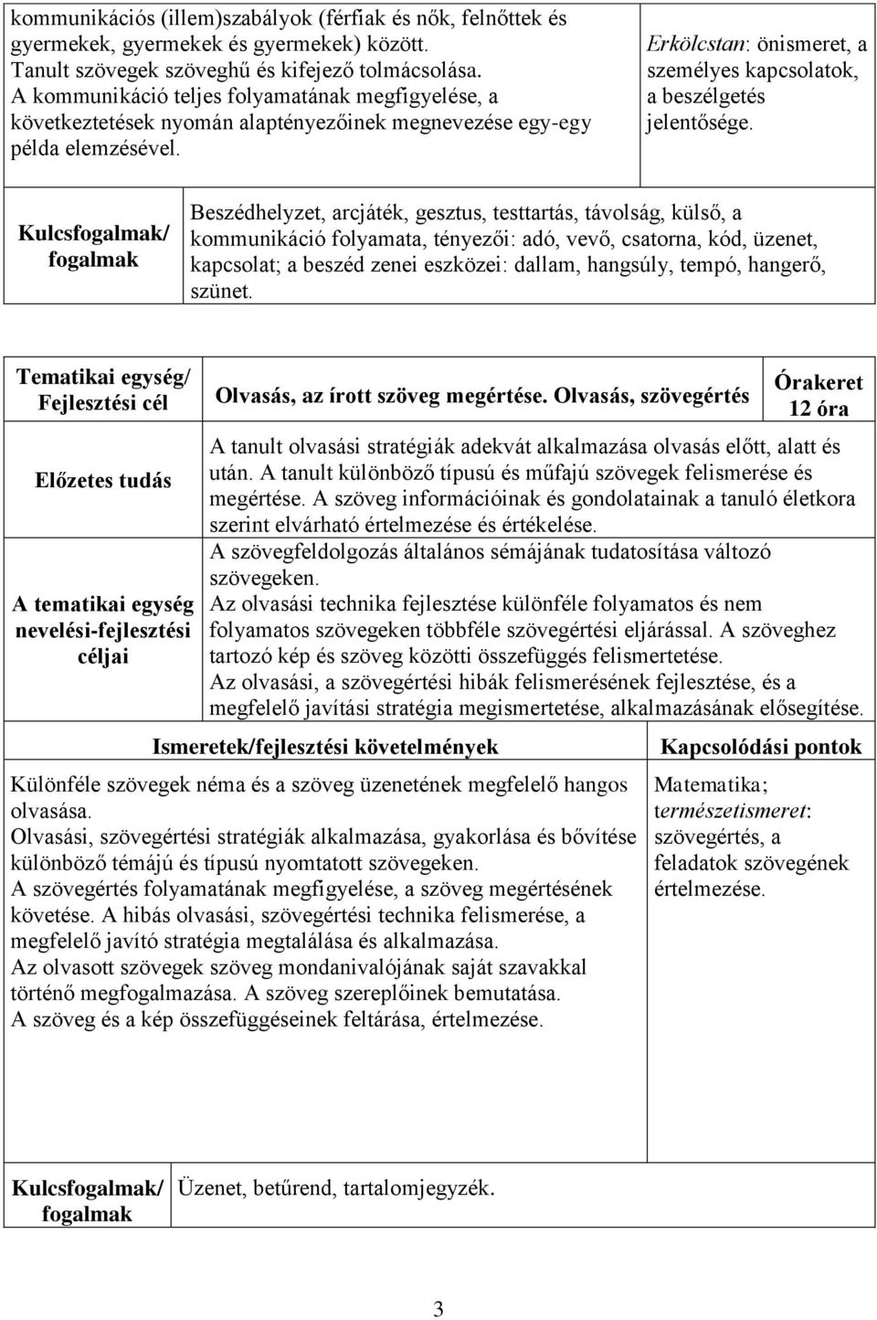 Erkölcstan: önismeret, a személyes kapcsolatok, a beszélgetés jelentősége.