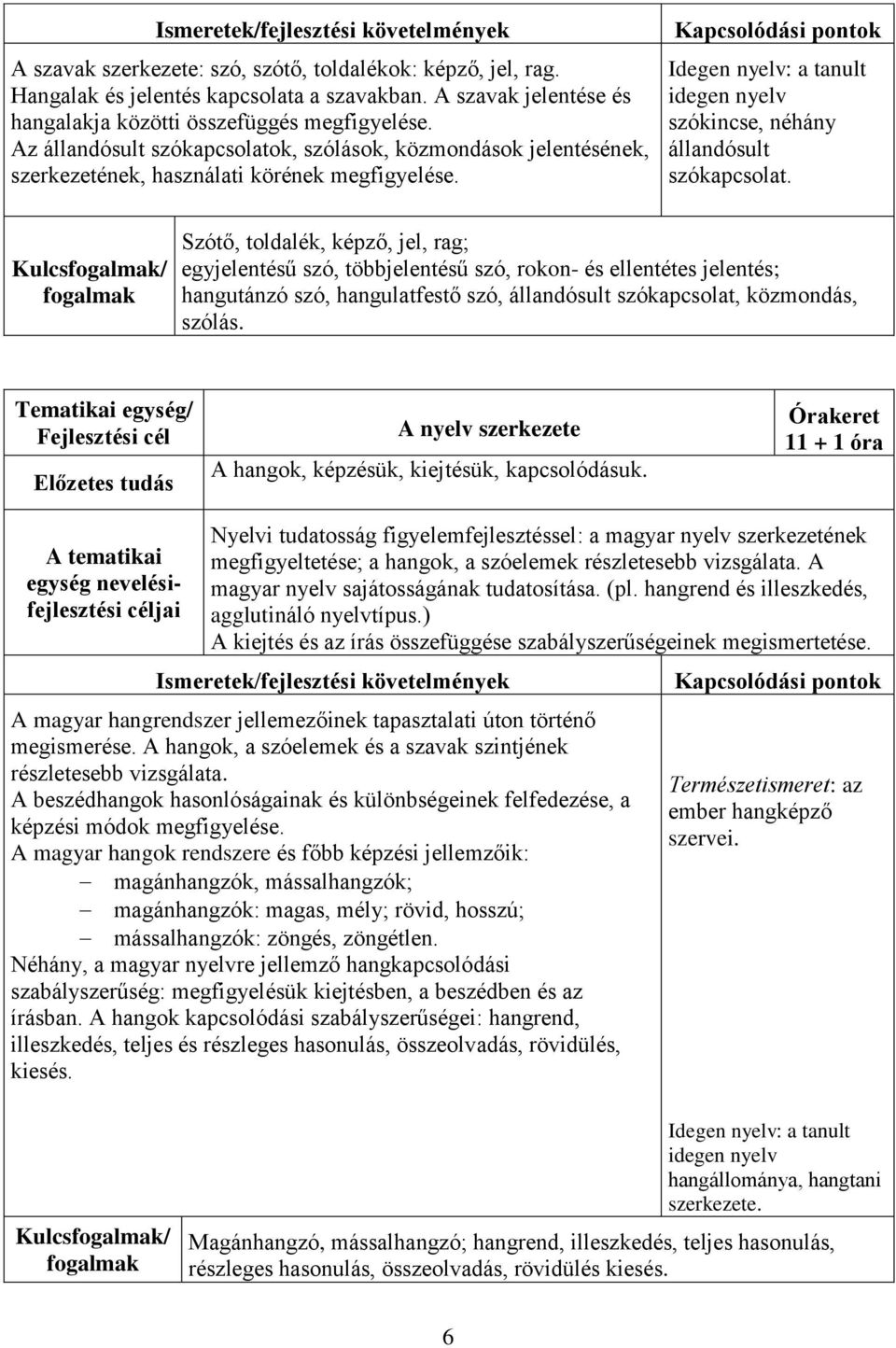 Kulcs/ Szótő, toldalék, képző, jel, rag; egyjelentésű szó, többjelentésű szó, rokon- és ellentétes jelentés; hangutánzó szó, hangulatfestő szó, állandósult szókapcsolat, közmondás, szólás.