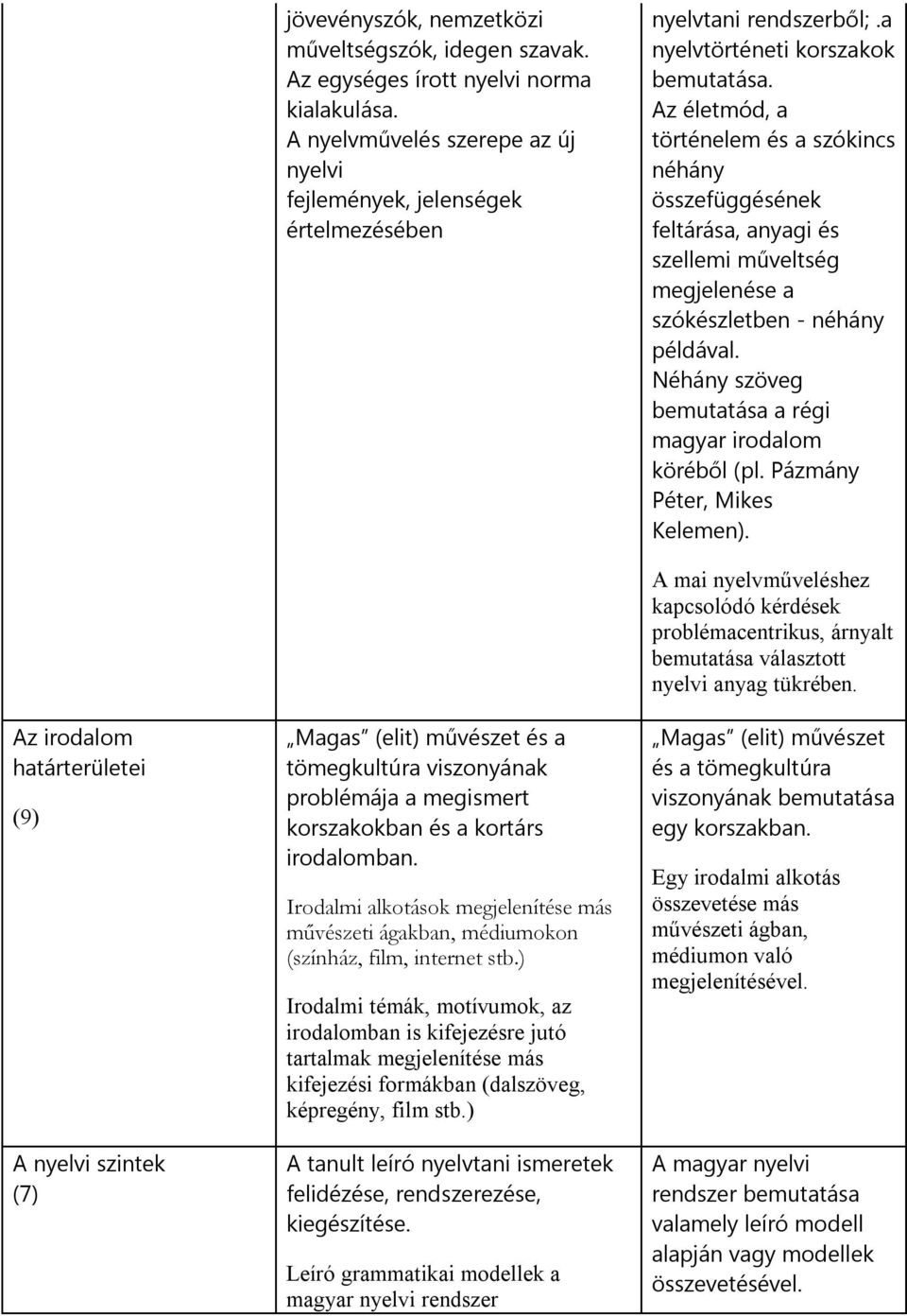 Néhány szöveg bemutatása a régi magyar irodalom köréből (pl. Pázmány Péter, Mikes Kelemen).