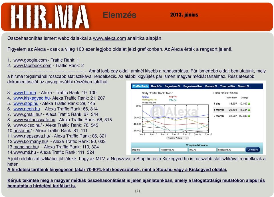 com - Traffic Rank: 2 ------------------------------------------------------ Annál jobb egy oldal, aminél kisebb a rangsorolása. Pár ismertebb oldalt bemutatunk, mely a hir.
