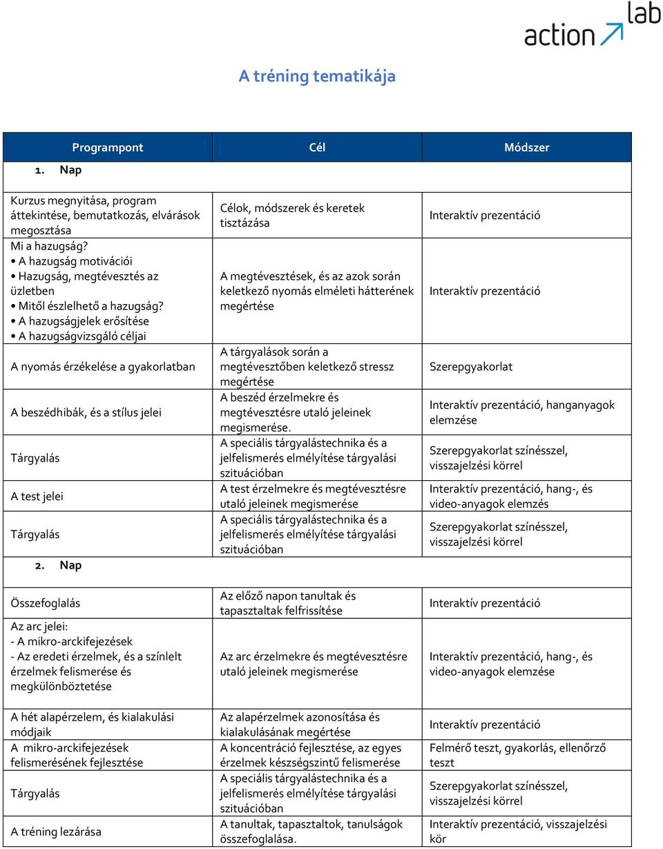 A hazugságjelek erősítése A hazugságvizsgáló céljai A nyomás érzékelése a gyakorlatban A beszédhibák, és a stílus jelei Tárgyalás A test jelei Tárgyalás 2.