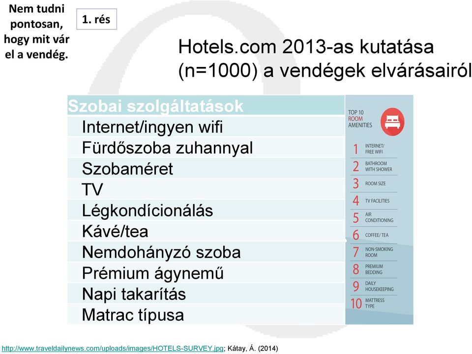 Internet/ingyen wifi Fürdőszoba zuhannyal Szobaméret TV Légkondícionálás Kávé/tea