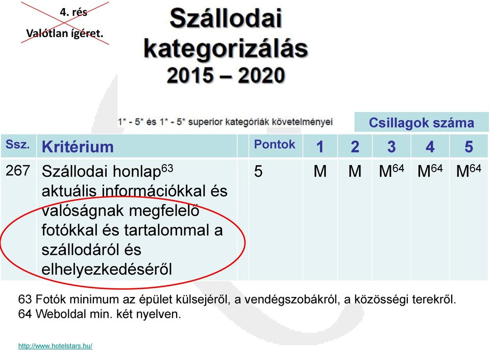 megfelelő fotókkal és tartalommal a szállodáról és elhelyezkedéséről 5 M M M 64 M 64 M 64