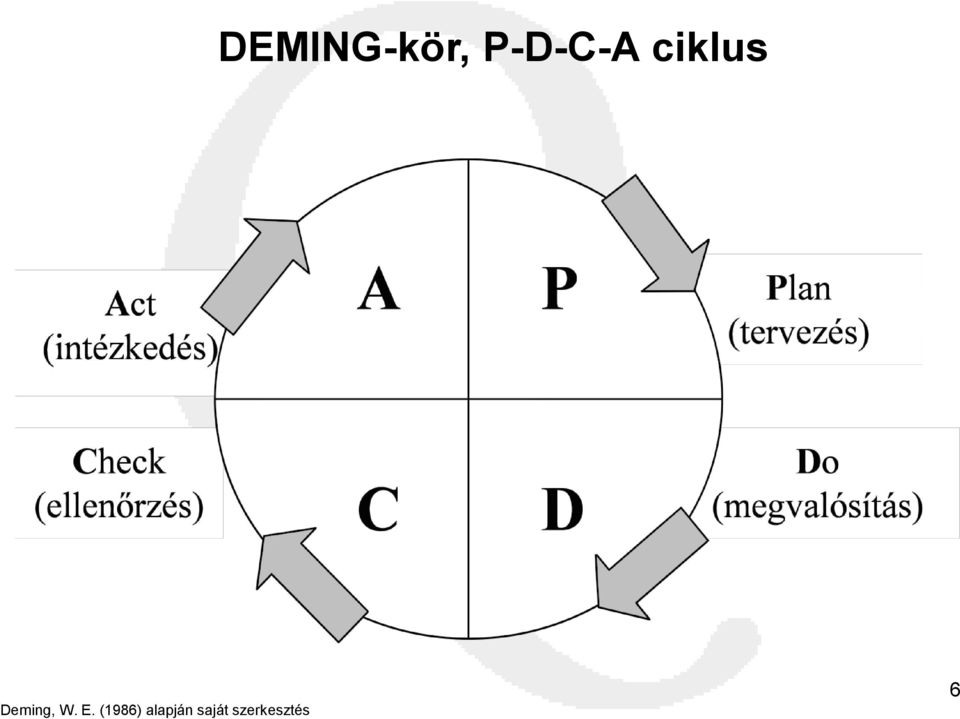 Deming, W. E.