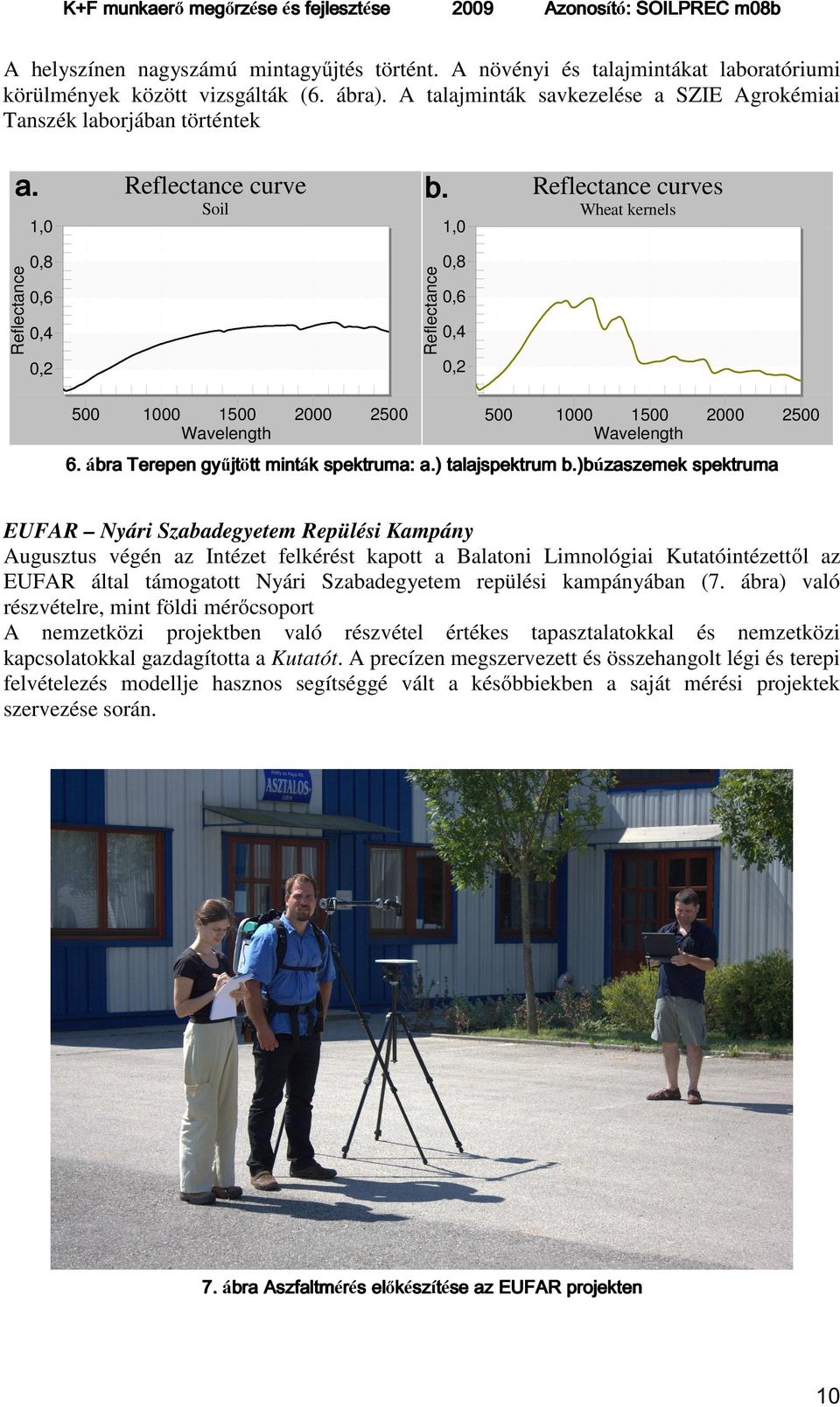 Reflectance curve 1,0 1,0 0,8 0,8 Reflectance Reflectance Soil 0,6 0,4 Reflectance curves Wheat kernels 0,6 0,4 0,2 0,2 500 1000 1500 Wavelength 2000 2500 500 1000 1500 Wavelength 2000 2500 6.