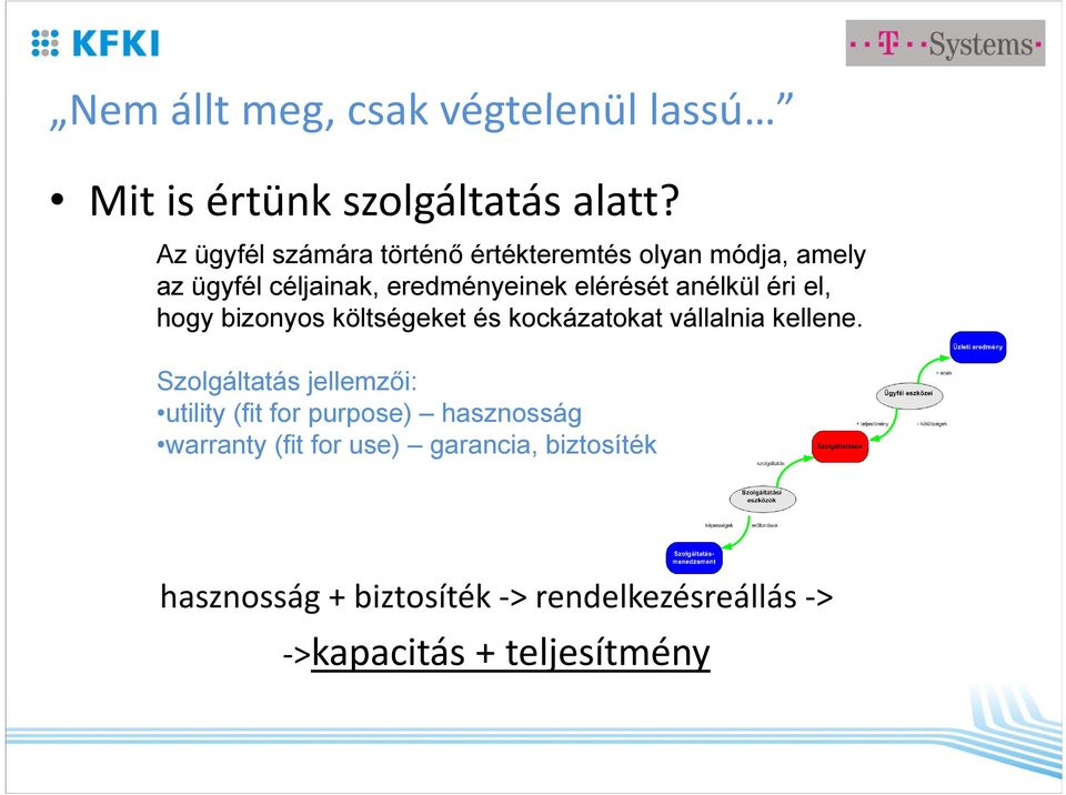 anélkül éri el, hogy bizonyos költségeket és kockázatokat vállalnia kellene.