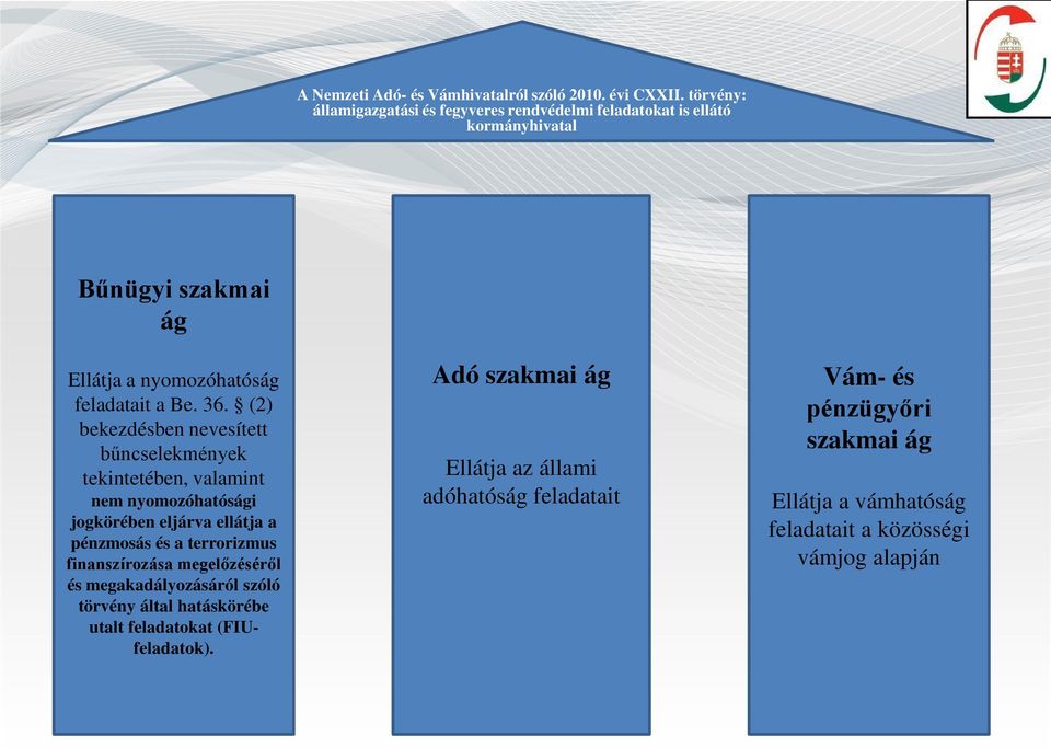 (2) bekezdésben nevesített bűncselekmények tekintetében, valamint nem nyomozóhatósági jogkörében eljárva ellátja a pénzmosás és a terrorizmus