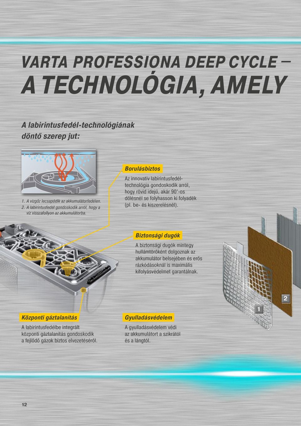 Borulásbiztos Az innovatív labirintusfedéltechnológia gondoskodik arról, hogy rövid idejű, akár 90 -os dőlésnél se folyhasson ki folyadék (pl. be- és kiszerelésnél).