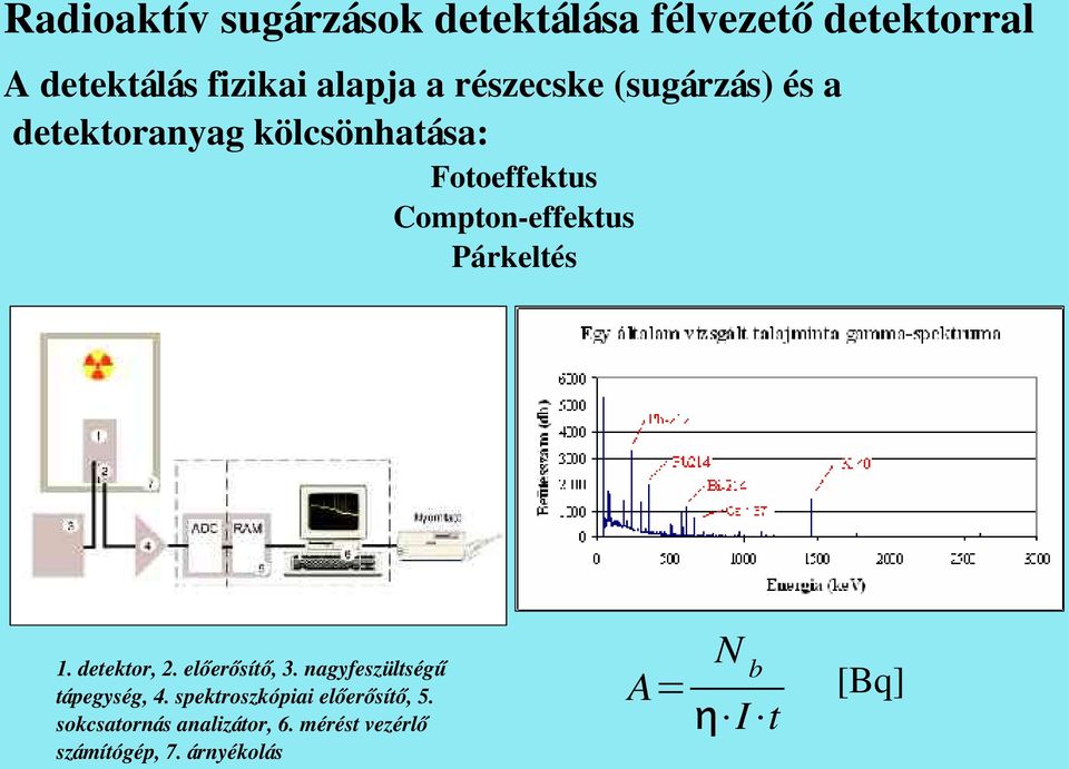 Párkeltés 1. detektor, 2. előerősítő, 3. nagyfeszültségű tápegység, 4.