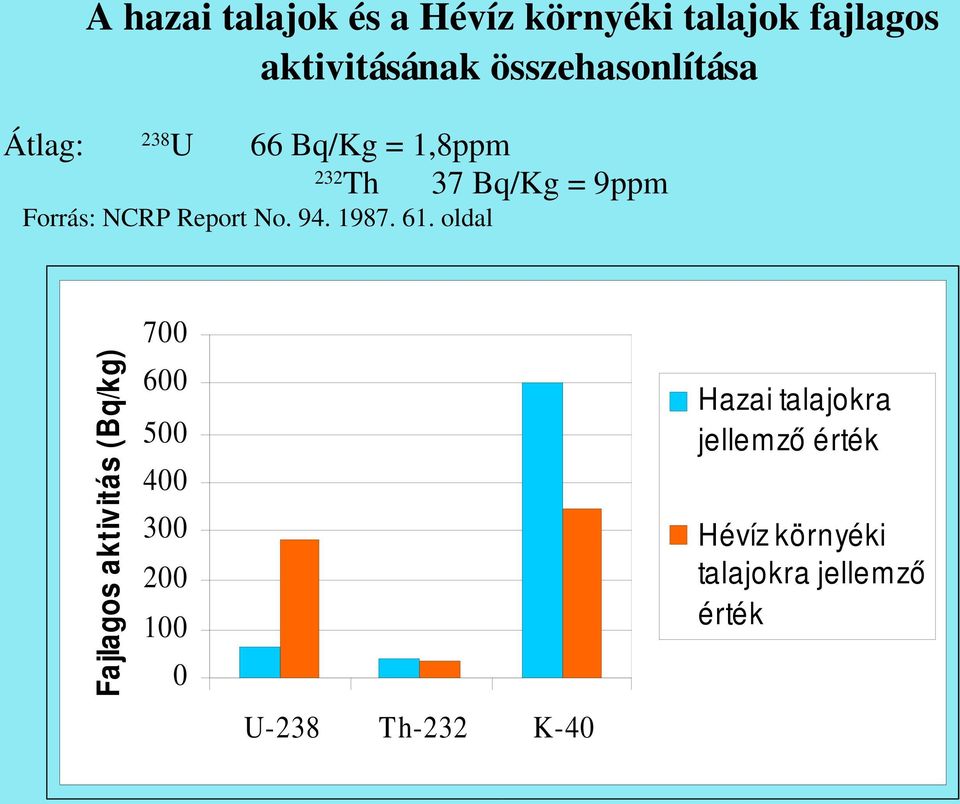 NCRP Report No. 94. 1987. 61.