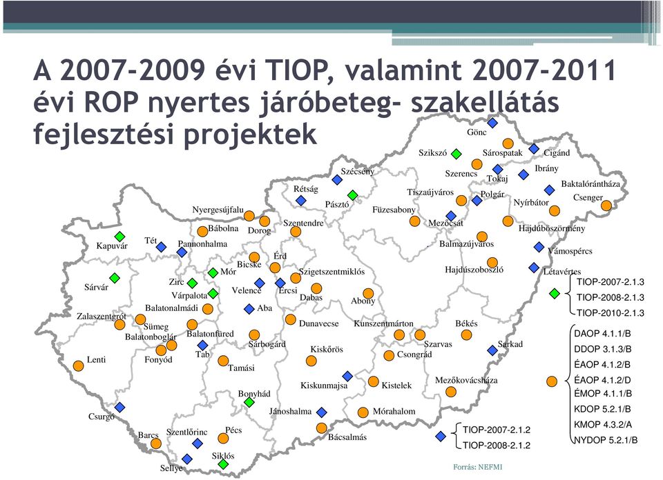 2 Forrás: NEFMI Cigánd Ibrány Nyírbátor Szentendre Mezőcsát Bábolna Dorog Hajdúböszörmény Tét Kapuvár Pannonhalma Balmazújváros Vámospércs Érd Bicske Mór Szigetszentmiklós Hajdúszoboszló Létavértes