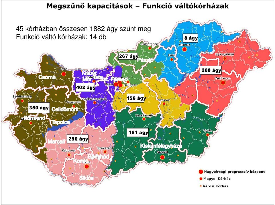 Funkció váltó kórházak: 14 db 8 8 ágy 267