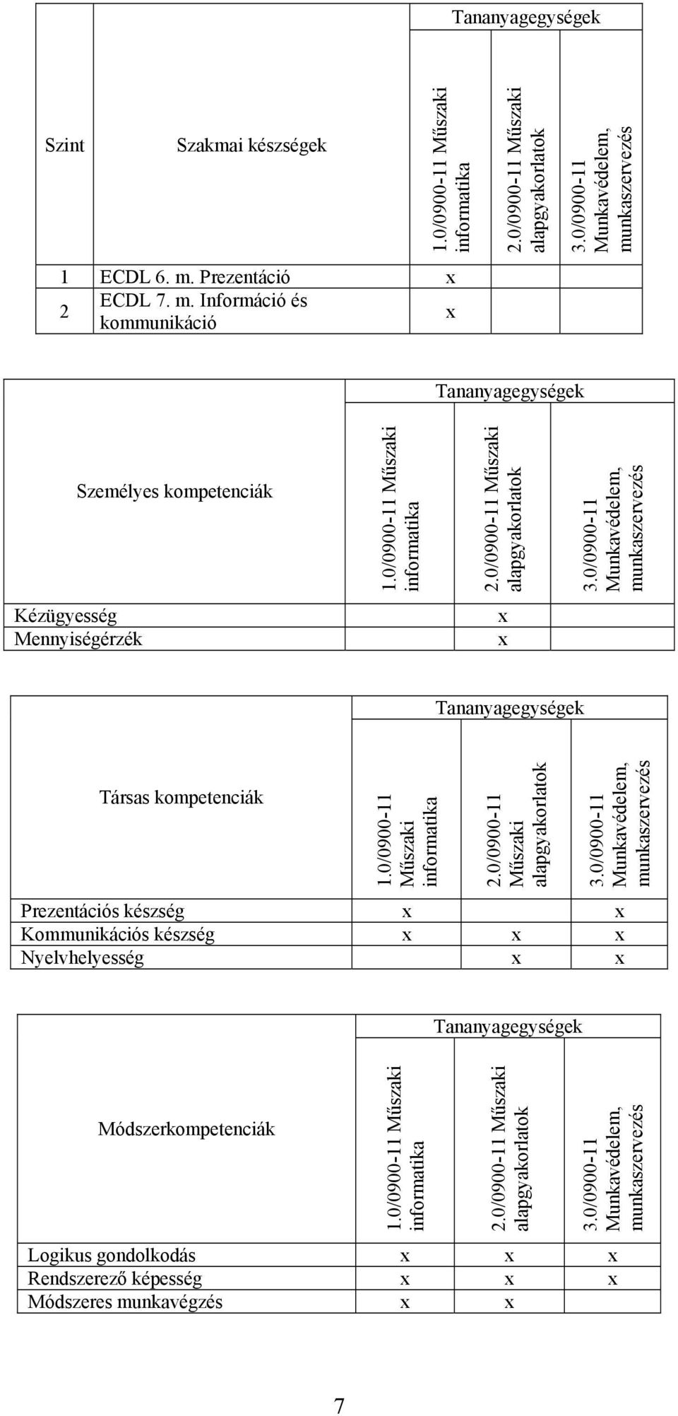 0/0900-11 Műszaki informatika 2.0/0900-11 Műszaki alapok 3.