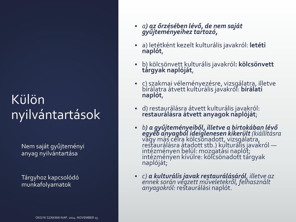 d) restaurálásra átvett kulturális javakról: restaurálásra átvett anyagok naplóját; b) a gyűjteményeiből, illetve a birtokában lévő egyéb anyagból ideiglenesen kikerült (kiállításra vagy más célra