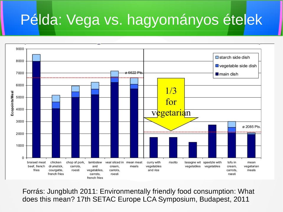 Environmentally friendly food consumption: