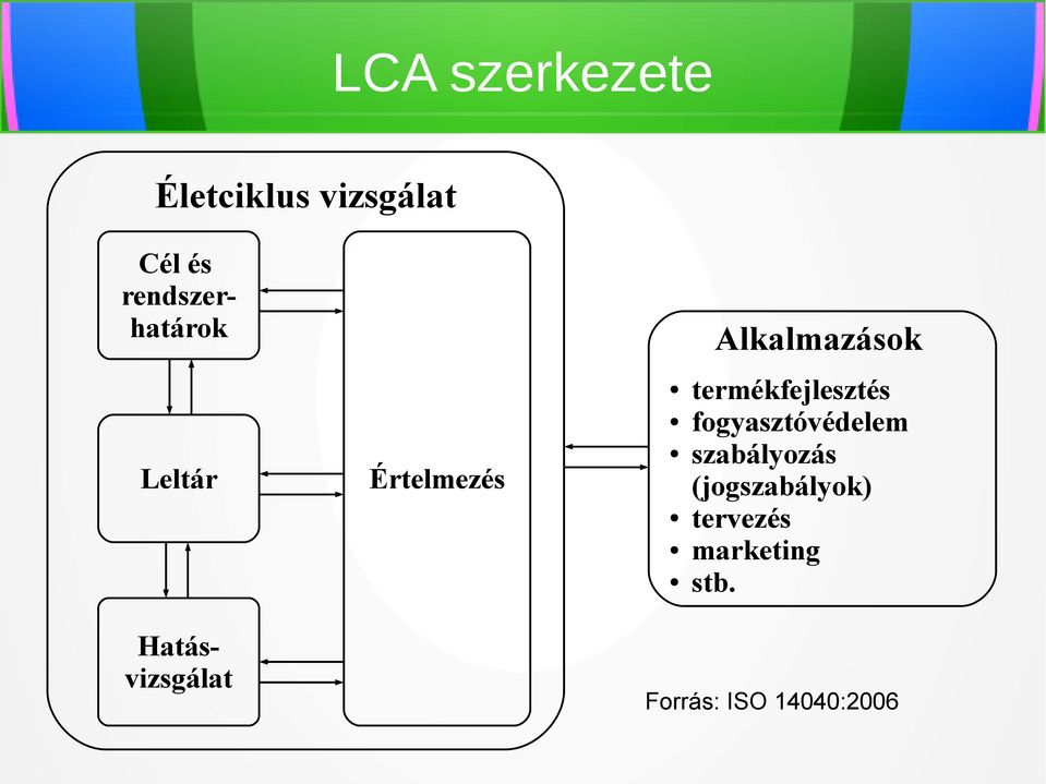 Hatásvizsgálat termékfejlesztés fogyasztóvédelem