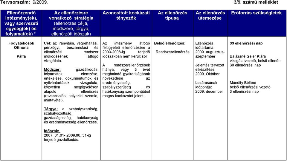 2003-2008-ig terjedő időszakban nem került sor A rendszerellenőrzések hiánya, vagy 3 évet meghaladó gyakoriságának növekedése az eredményesség, szabályszerűség és hatékonyság szempontjából magas