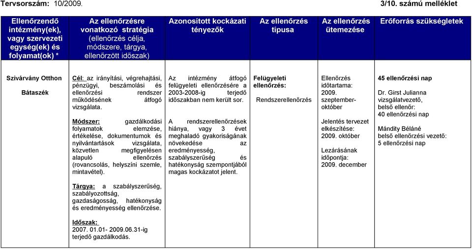 2003-2008-ig terjedő időszakban nem került sor.