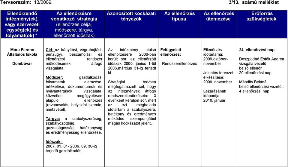 ellenőrzött időszak 2000. június 1-től 2006.március 31-ig terjedt ki.