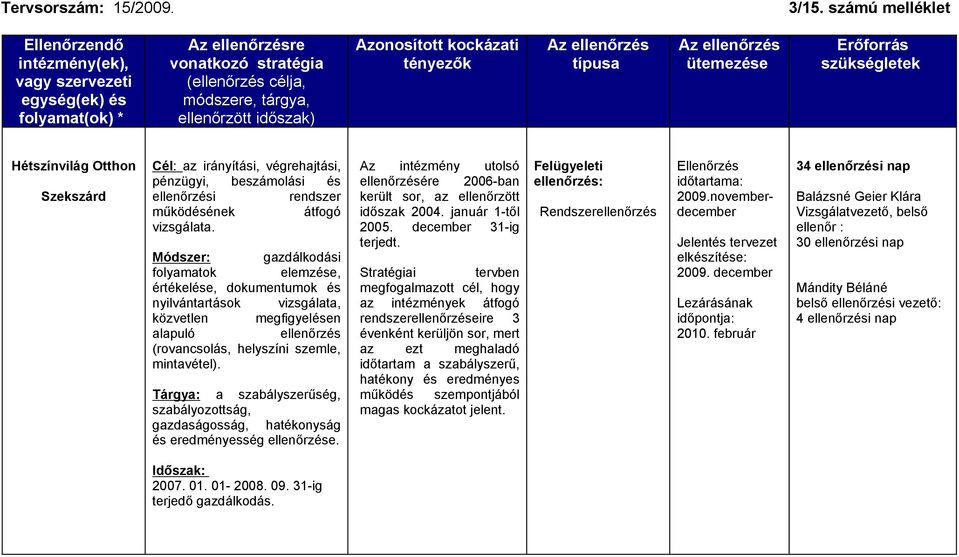 ellenőrzött időszak 2004. január 1-től 2005. december 31-ig terjedt.