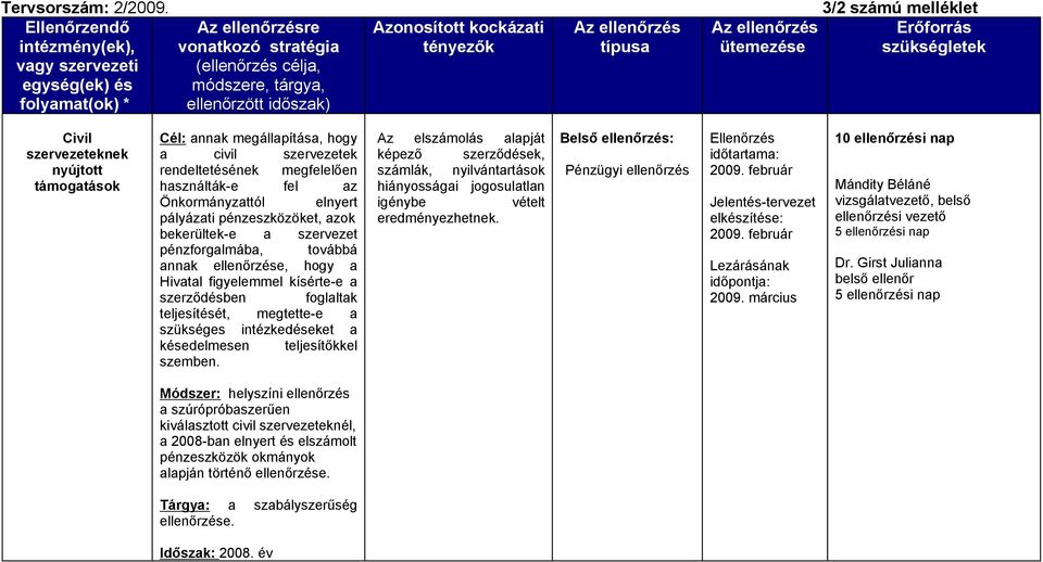 pénzeszközöket, azok bekerültek-e a szervezet pénzforgalmába, továbbá annak ellenőrzése, hogy a Hivatal figyelemmel kísérte-e a szerződésben foglaltak teljesítését, megtette-e a szükséges