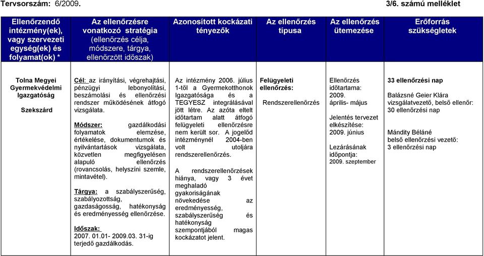 Módszer: gazdálkodási folyamatok elemzése, értékelése, dokumentumok és nyilvántartások vizsgálata, közvetlen megfigyelésen alapuló ellenőrzés 2007. 01.01-2009.03. 31-ig terjedő gazdálkodás.