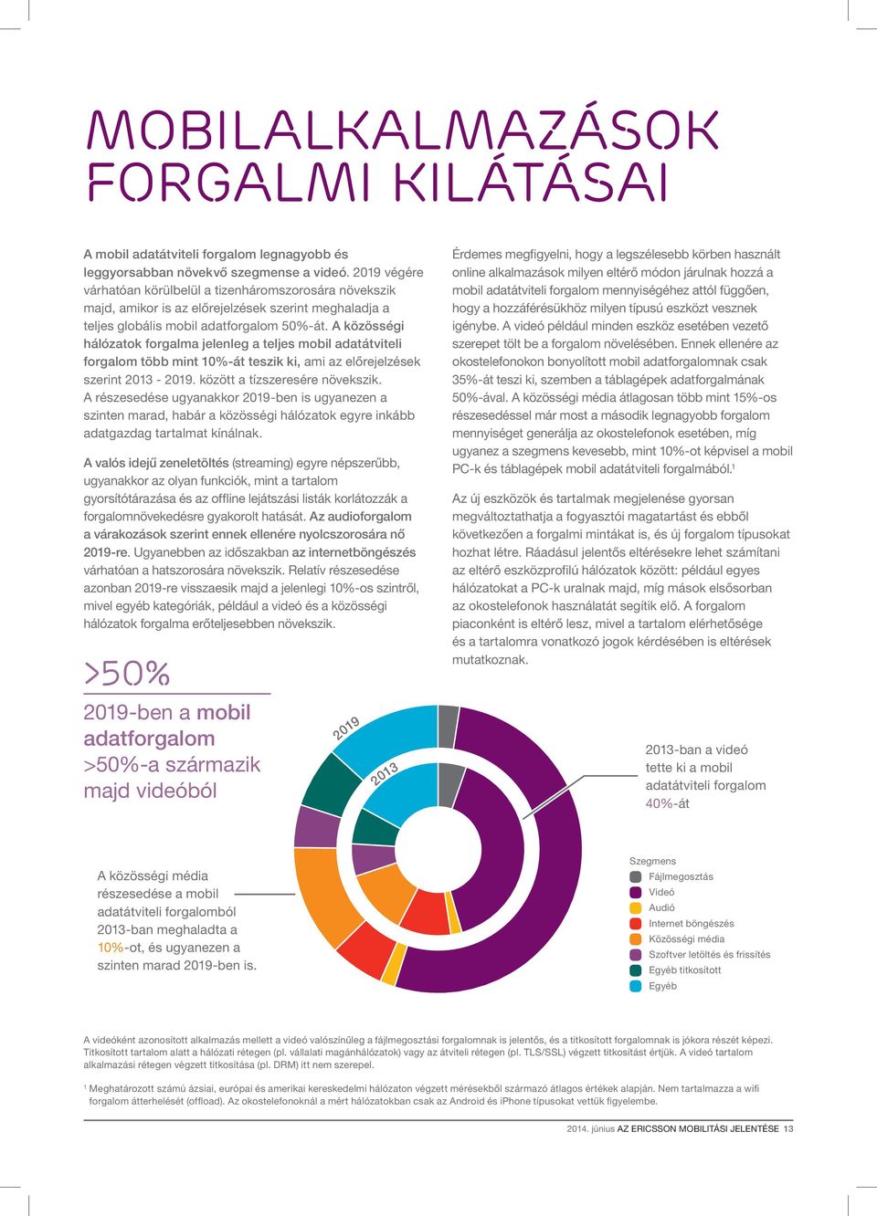 A közösségi hálózatok forgalma jelenleg a teljes mobil adatátviteli forgalom több mint 10%-át teszik ki, ami az előrejelzések szerint 2013-2019. között a tízszeresére növekszik.