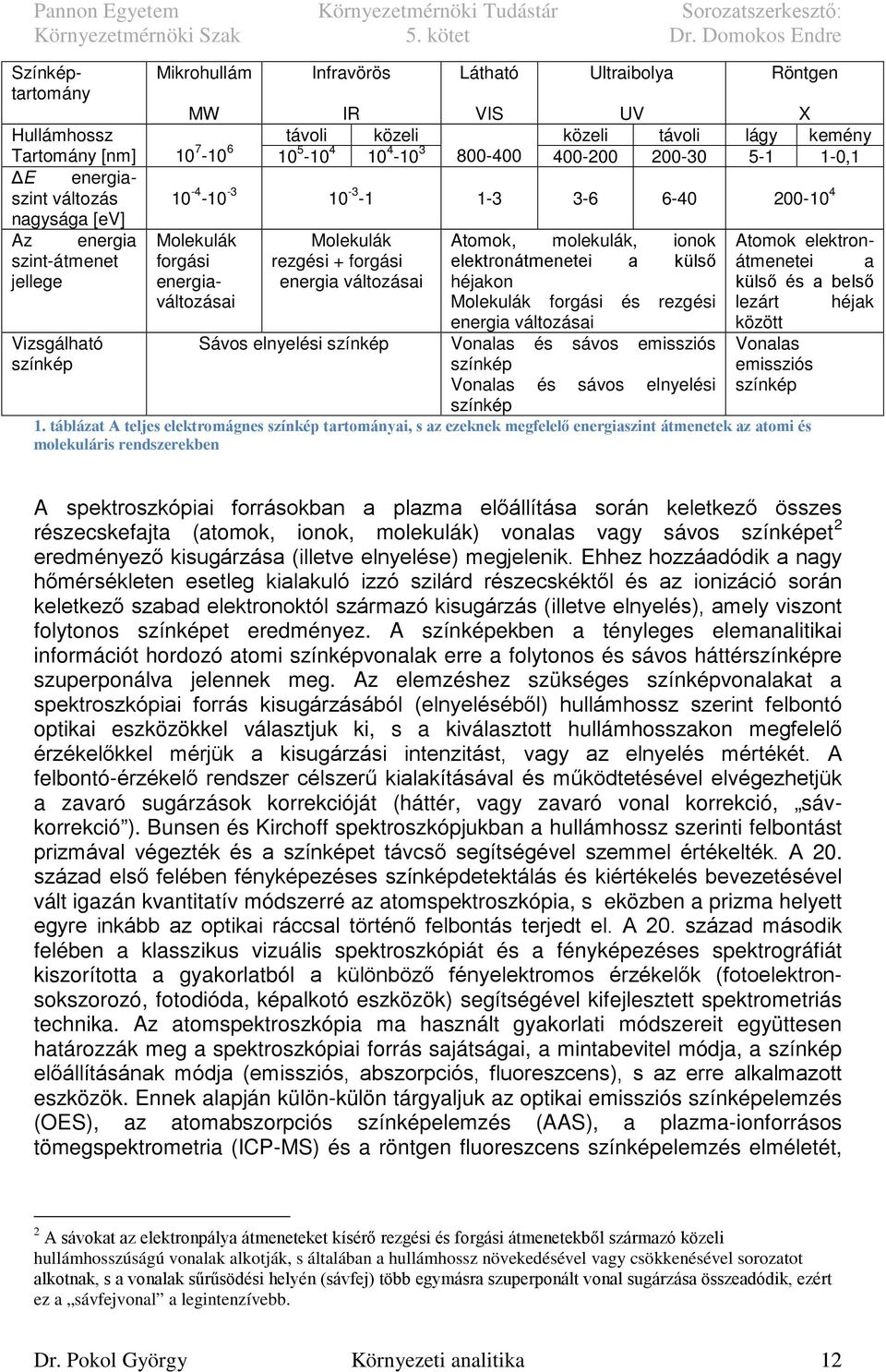 forgási elektronátmenetei a külső átmenetei a jellege energiaváltozásai energia változásai héjakon külső és a belső Molekulák forgási és rezgési lezárt héjak energia változásai között Vizsgálható